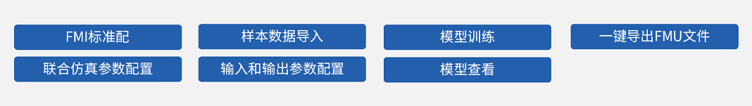 某型号飞行器MBSE集成验证环境