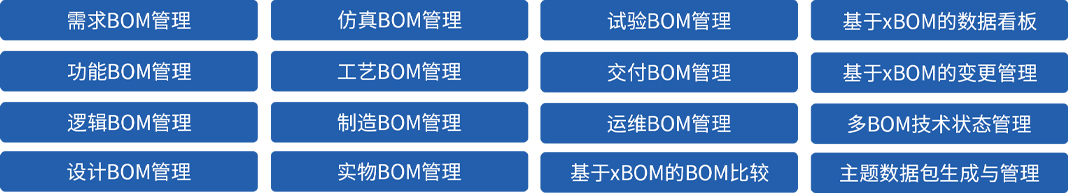 某型号飞行器MBSE集成验证环境