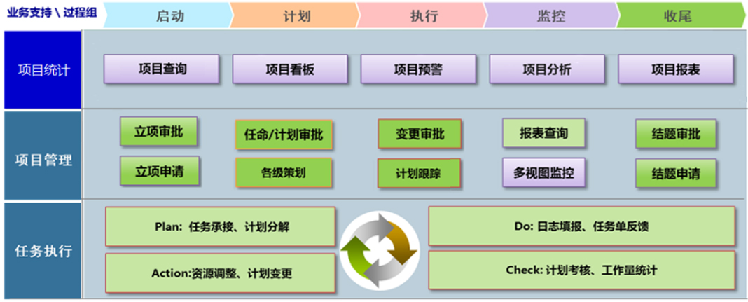 项目管理系统MCenter.PM