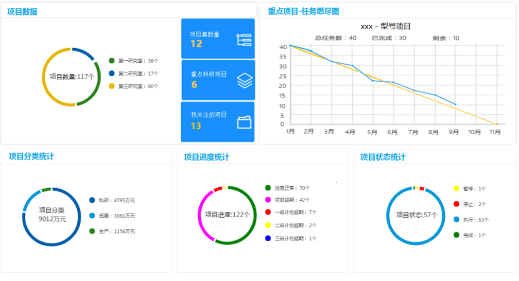 项目管理系统MCenter.PM